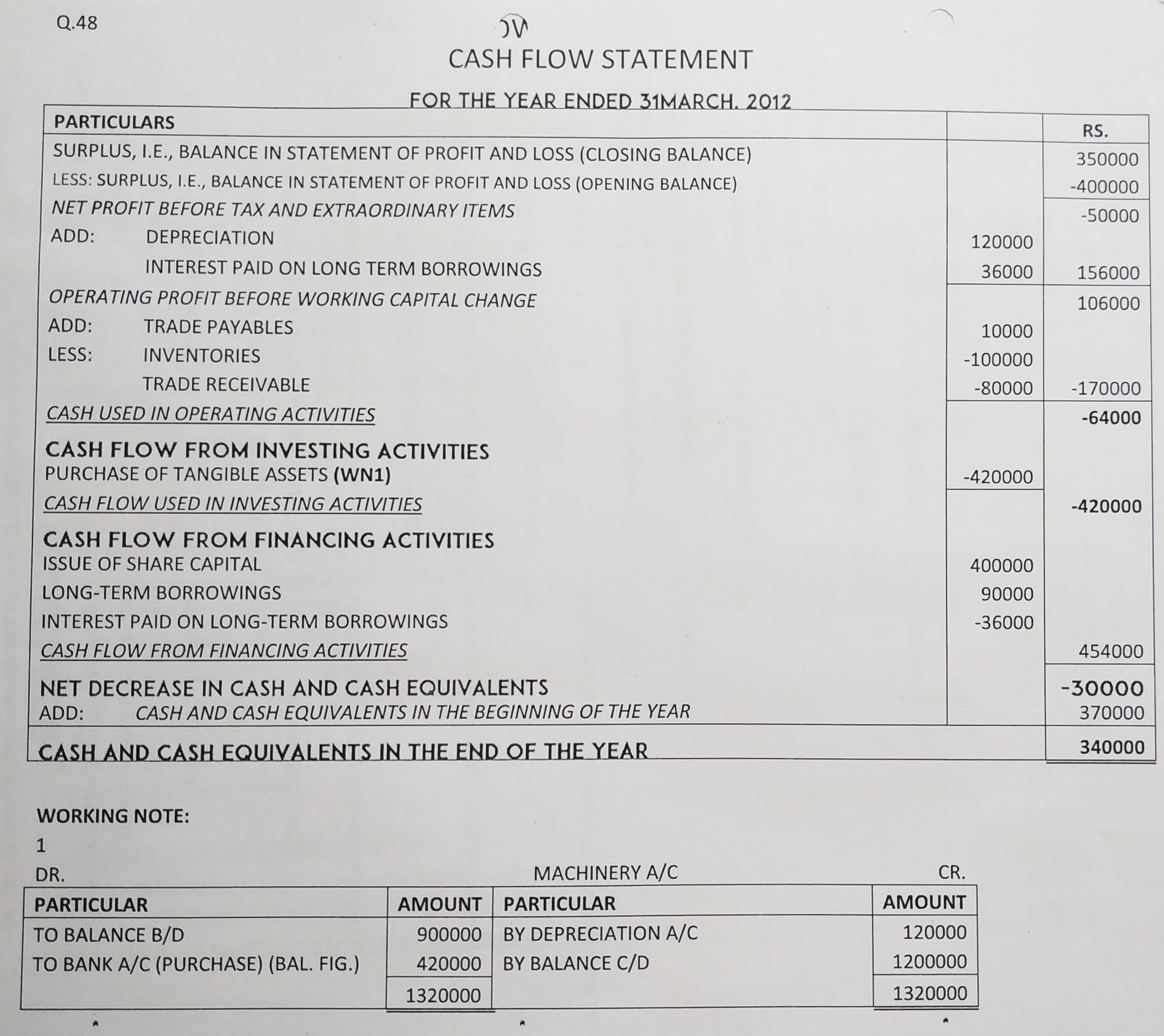 Cash Flow Statement of TS Grewal book edition 2019 Solution no. 48 with working note